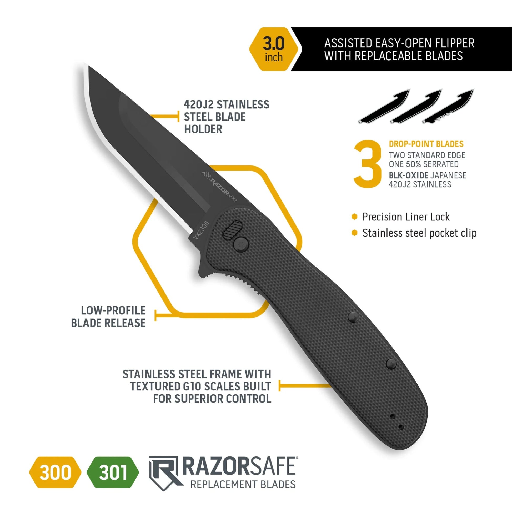 Black folding knife with features highlighted on a white background, including RazorSafe branding.